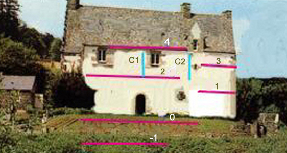 Les niveaux du moulin