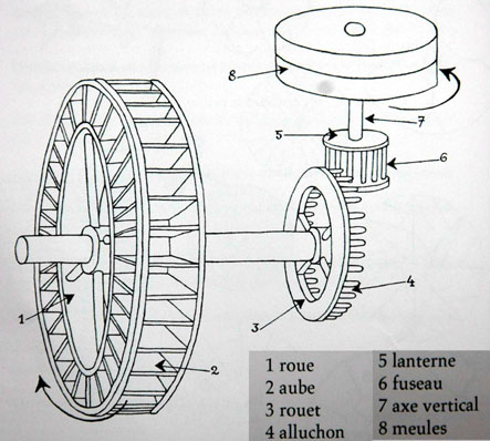 De la roue aux meules