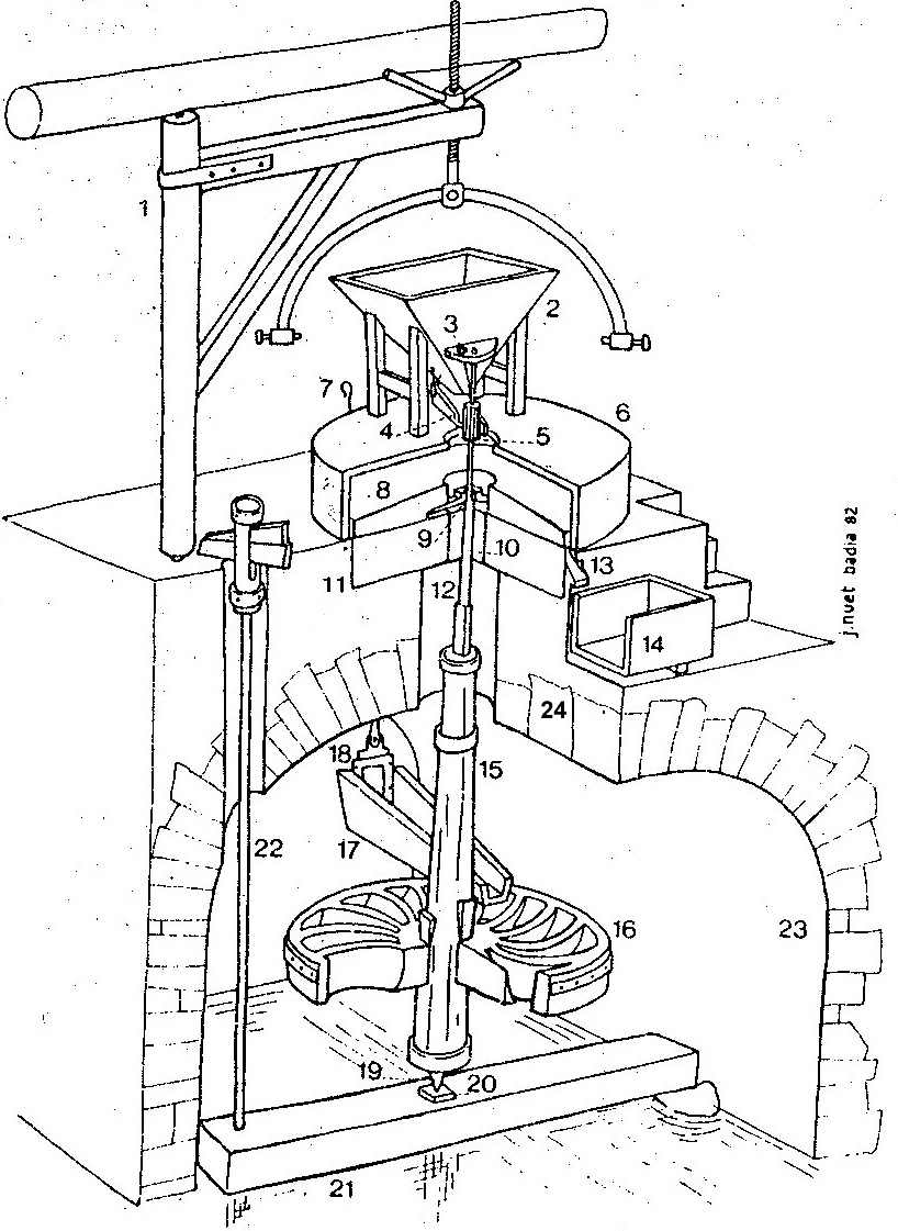 Roue à pirouette