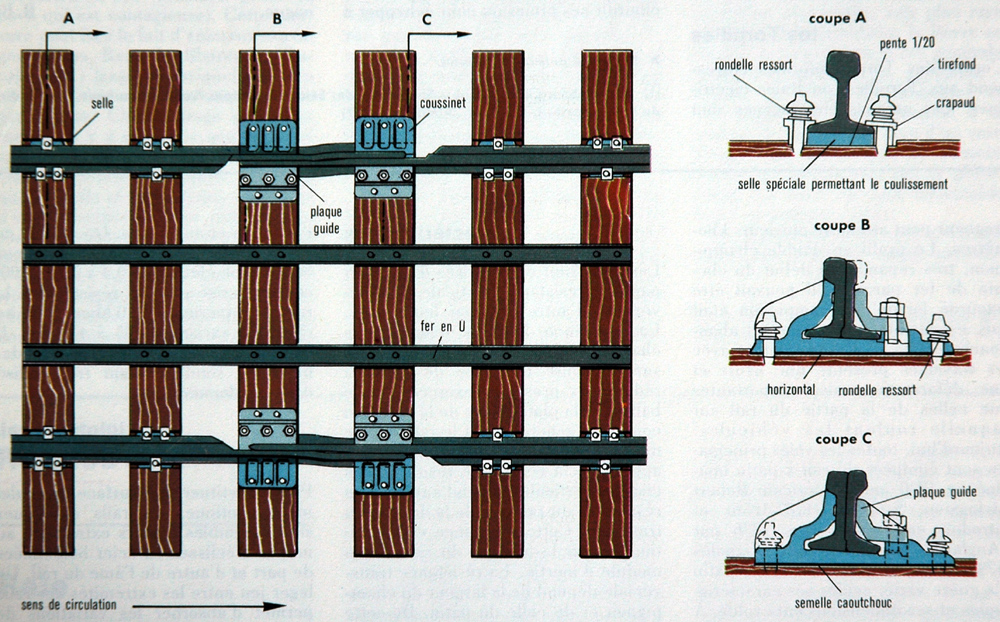 Rails LSR
