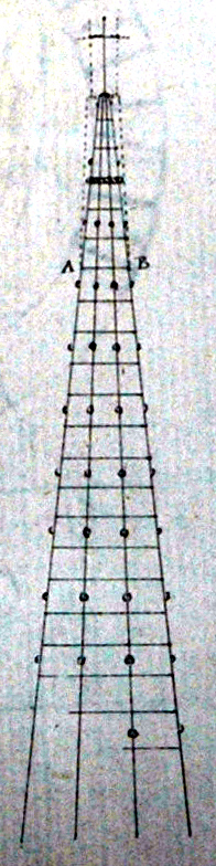 Schéma 1869