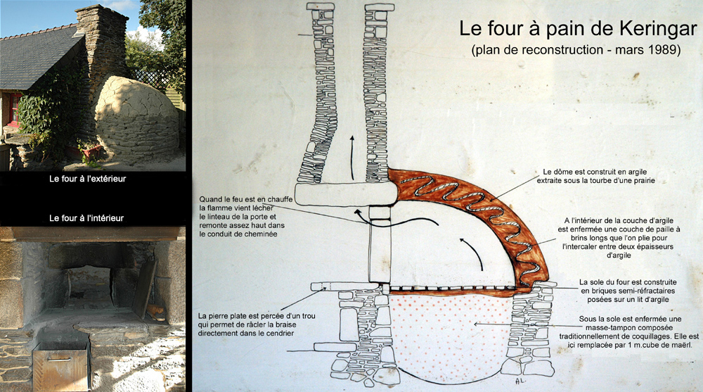 Photo du four de Keringar en Plougonvelin