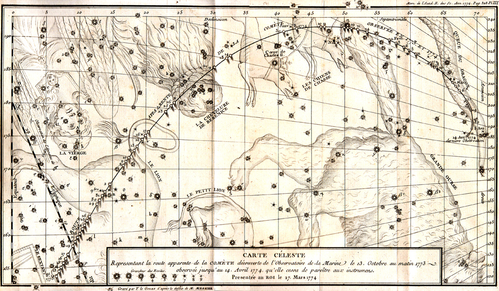 Trajectoire de la comète de 1774