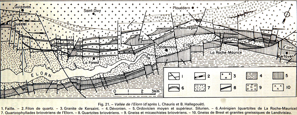 Vallée de l'Elorn