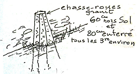 Chasse-roues - dessin de F. Gaouyer Chasse-roues - dessin de F. Gaouyer